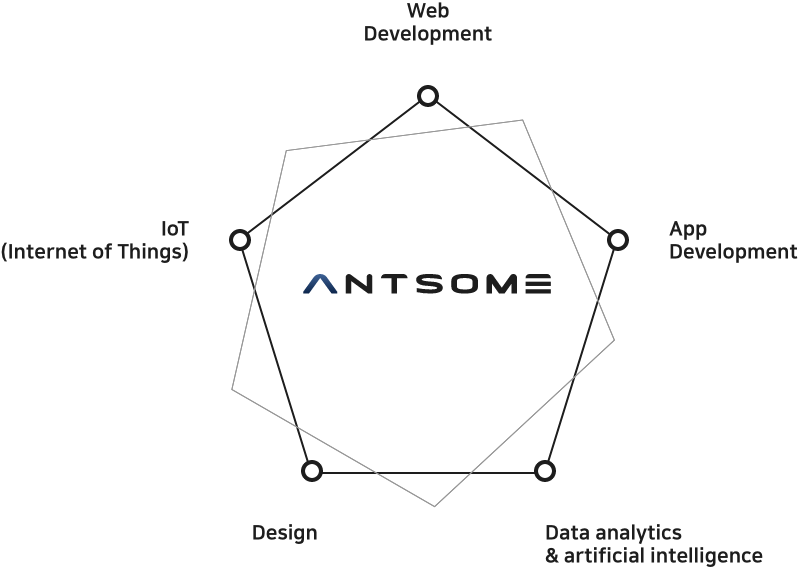 antsome