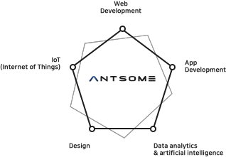 antsome